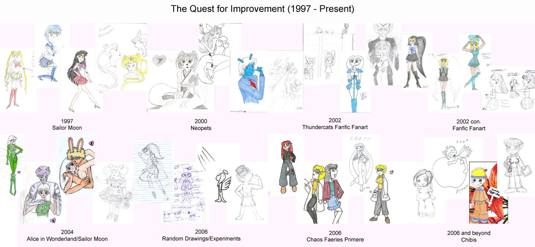 The Quest for Improvement