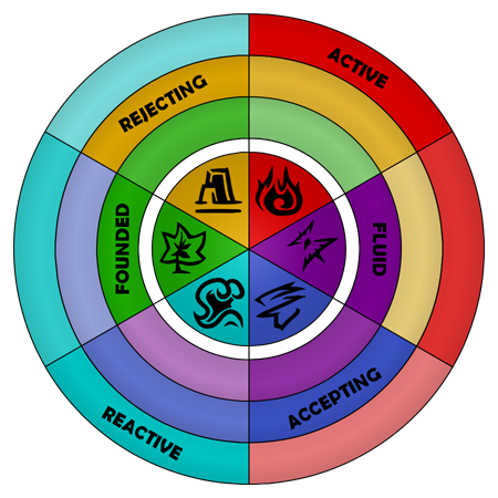 Elements or something by KrackoCloud on DeviantArt