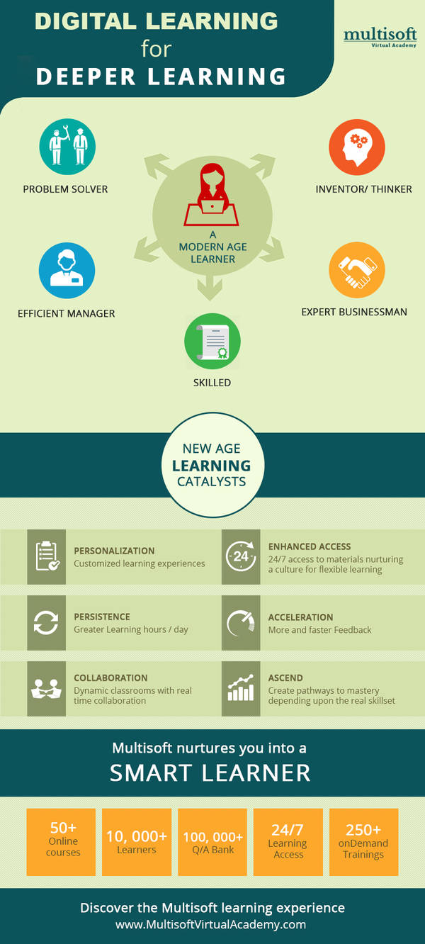 Infographic SMART LEARNER by multisoftprem on DeviantArt