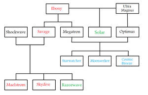 Family Tree