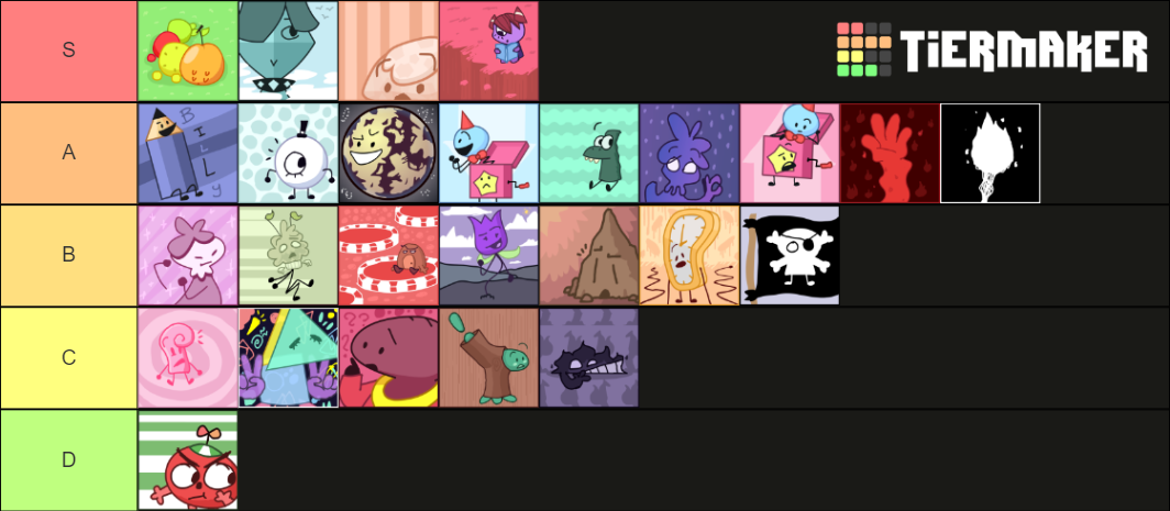 Orb tier list