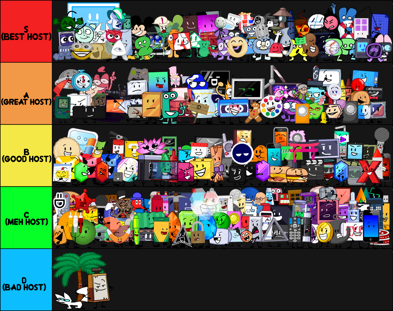 Four Two Osc The OSC Host Tier List by Victorfazbear on DeviantArt
