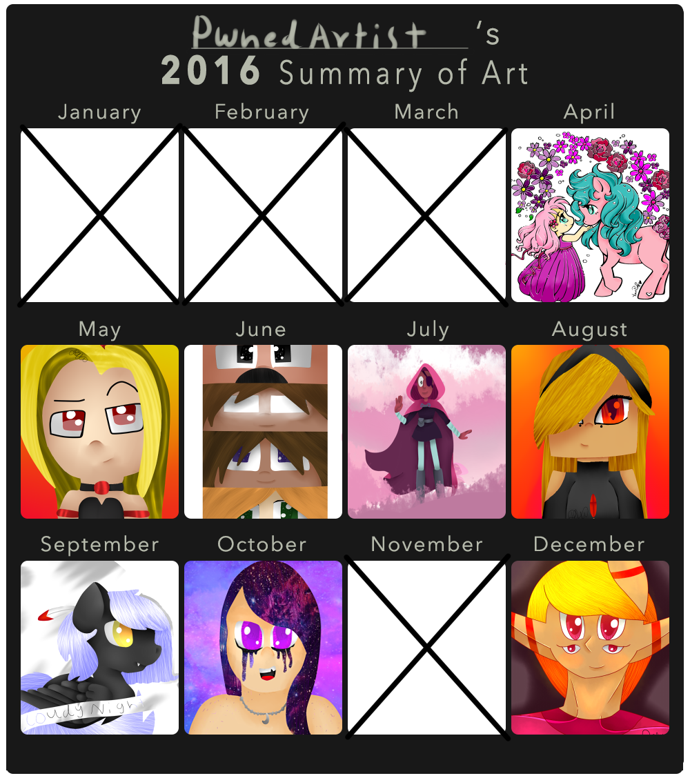 2016 Summary of Art