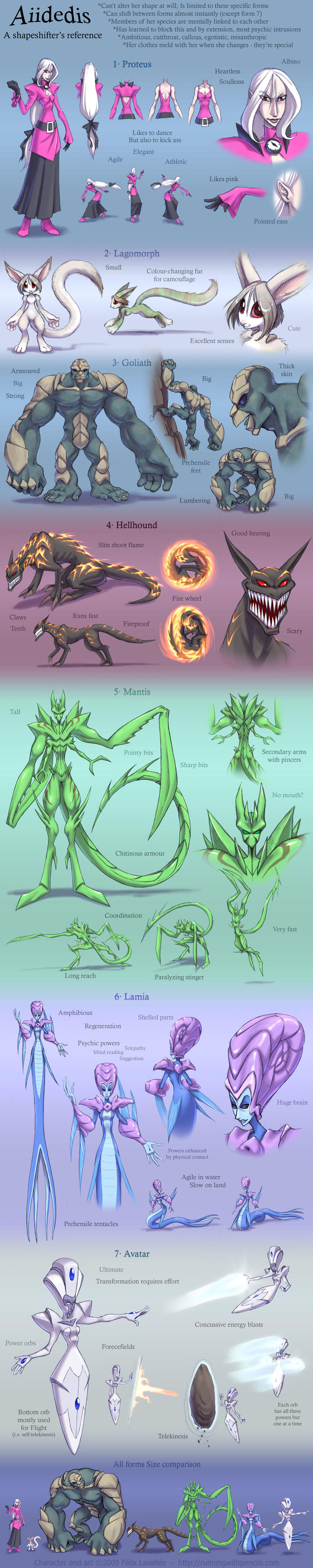 Ref Sheet: Aiidedis