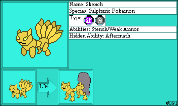 Alolan Forms Spritedex by conyjams on DeviantArt