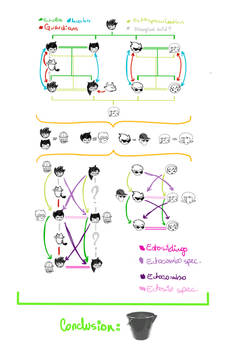 Homestuck Kids Family Tree