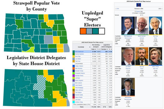 Around the Country in 80 Candidates-North Dakota 1