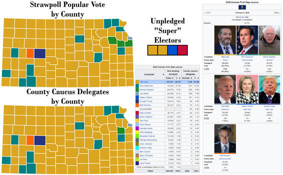 Around the Country in 80 Candidates - Kansas pt1