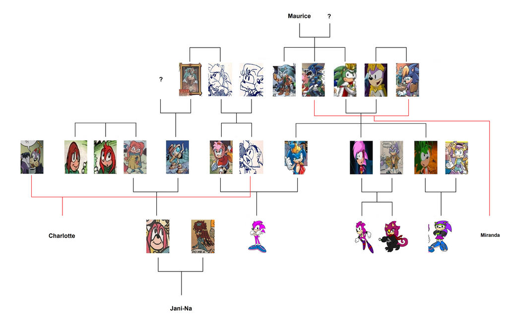 Sonic - Amy Family Tree by ameth18 on DeviantArt
