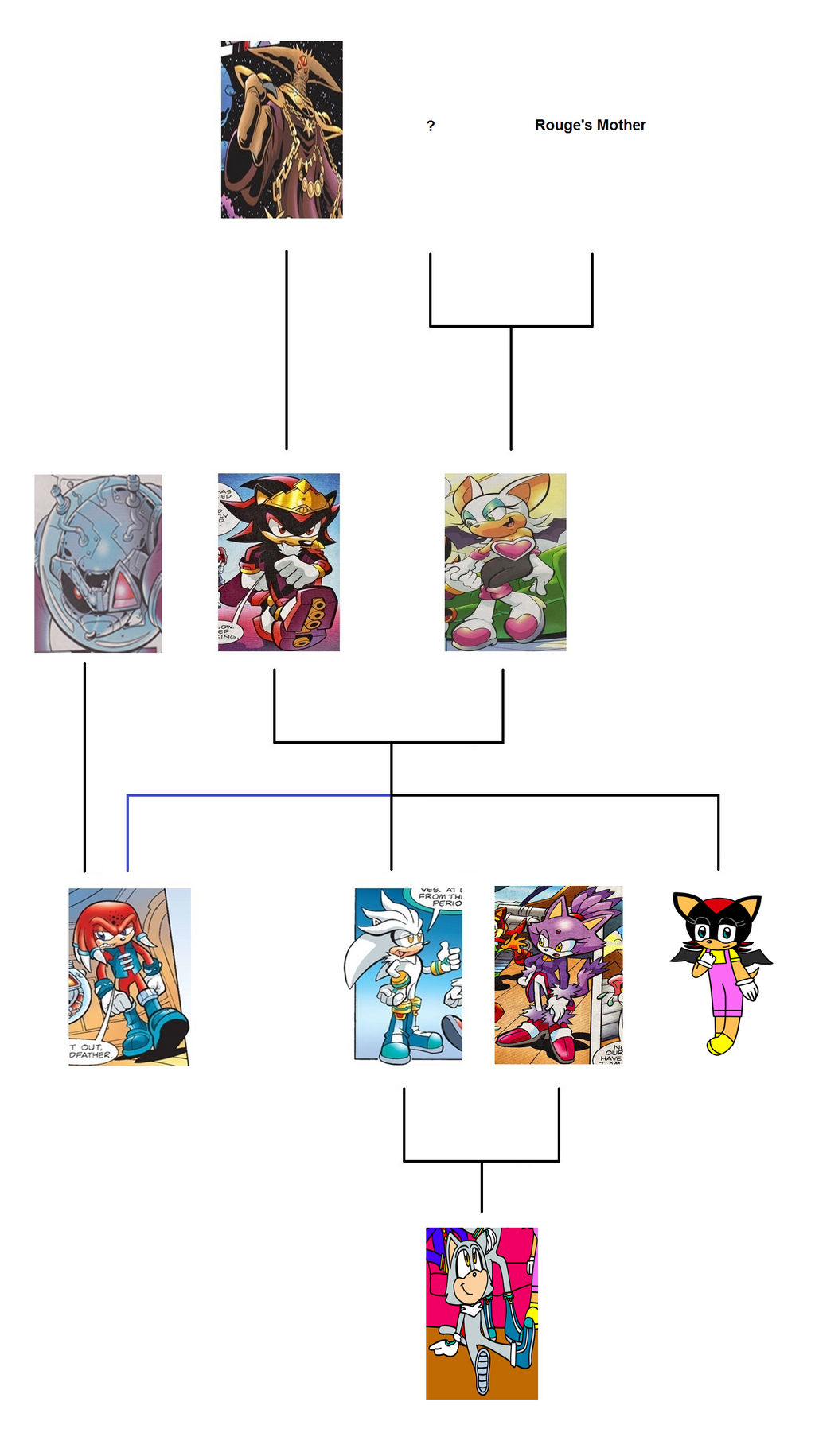 Shadow Reverse Lineage Shadow - Rouge / Silver - Blaze Family Tree by ameth18 on DeviantArt