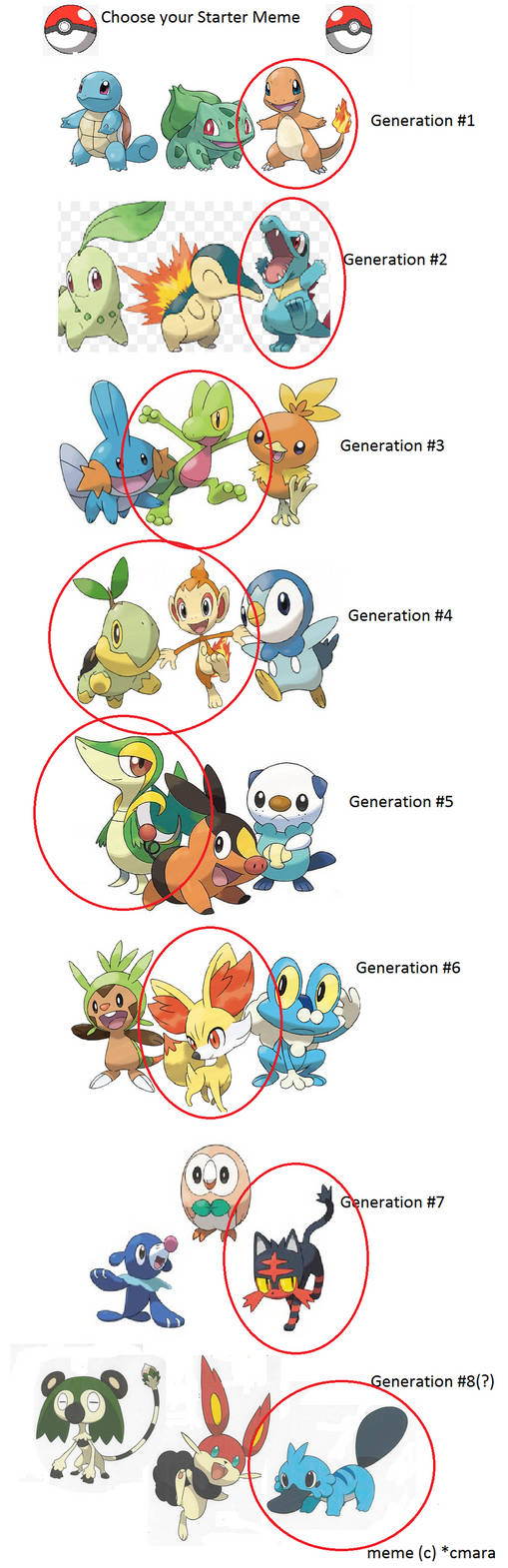 Choosing Pokemon Choose Your Starter Meme by ameth18 on DeviantArt