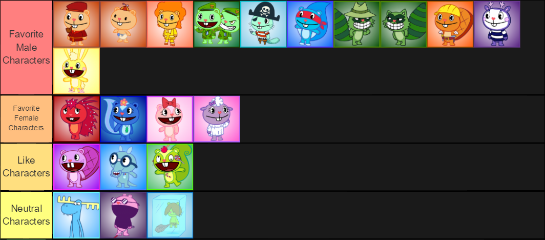 New Happy Tree Friends Protaganist Tier List by ameth18 on DeviantArt