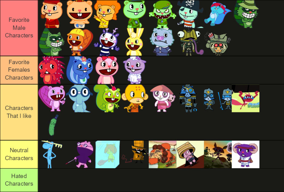 Happy Tree Friends Teir List Almost All Characters by ameth18 on DeviantArt