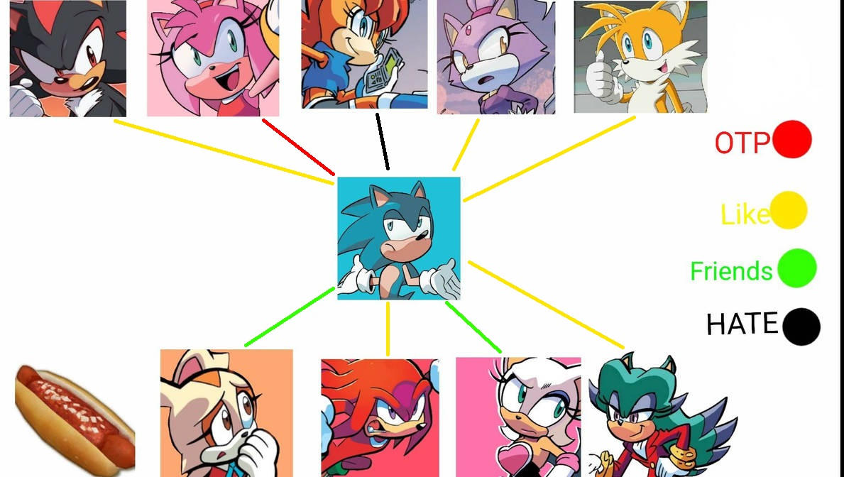 Sonic Shipping List by ameth18 on DeviantArt