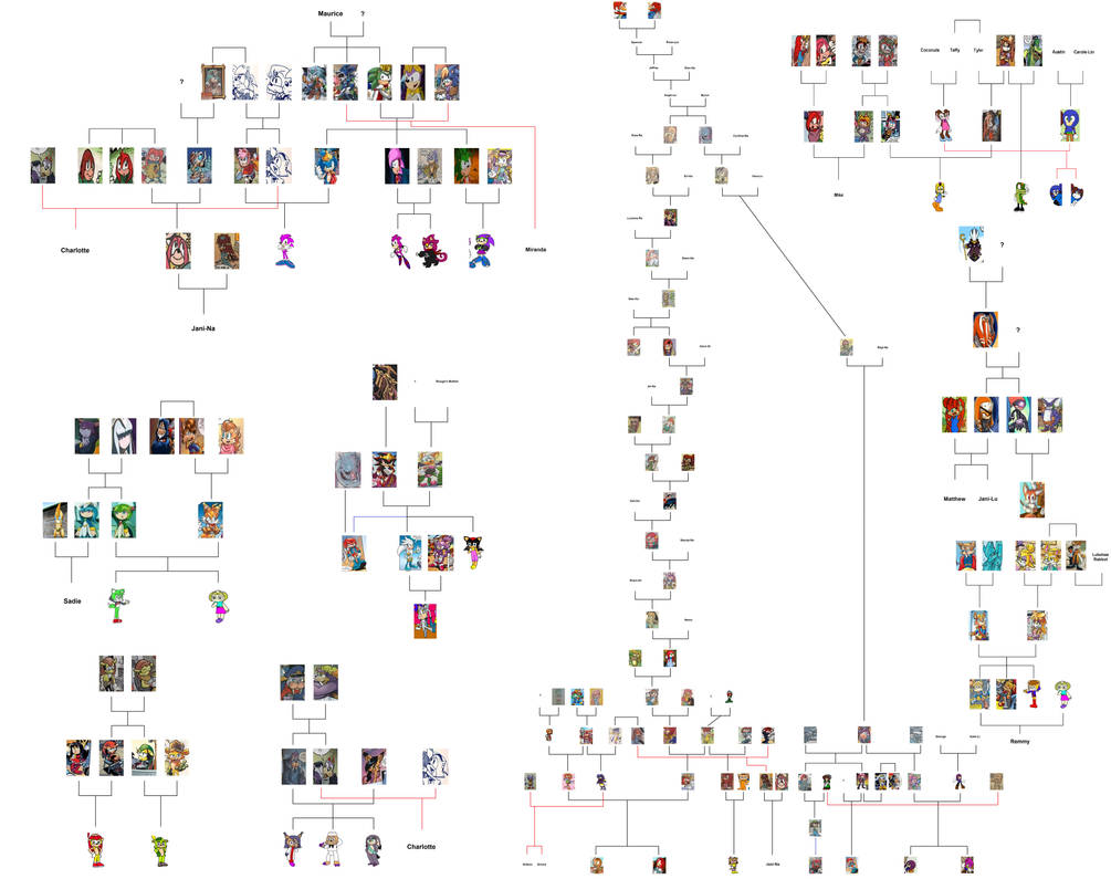 My Sonic Characters Family Tree by ameth18 on DeviantArt