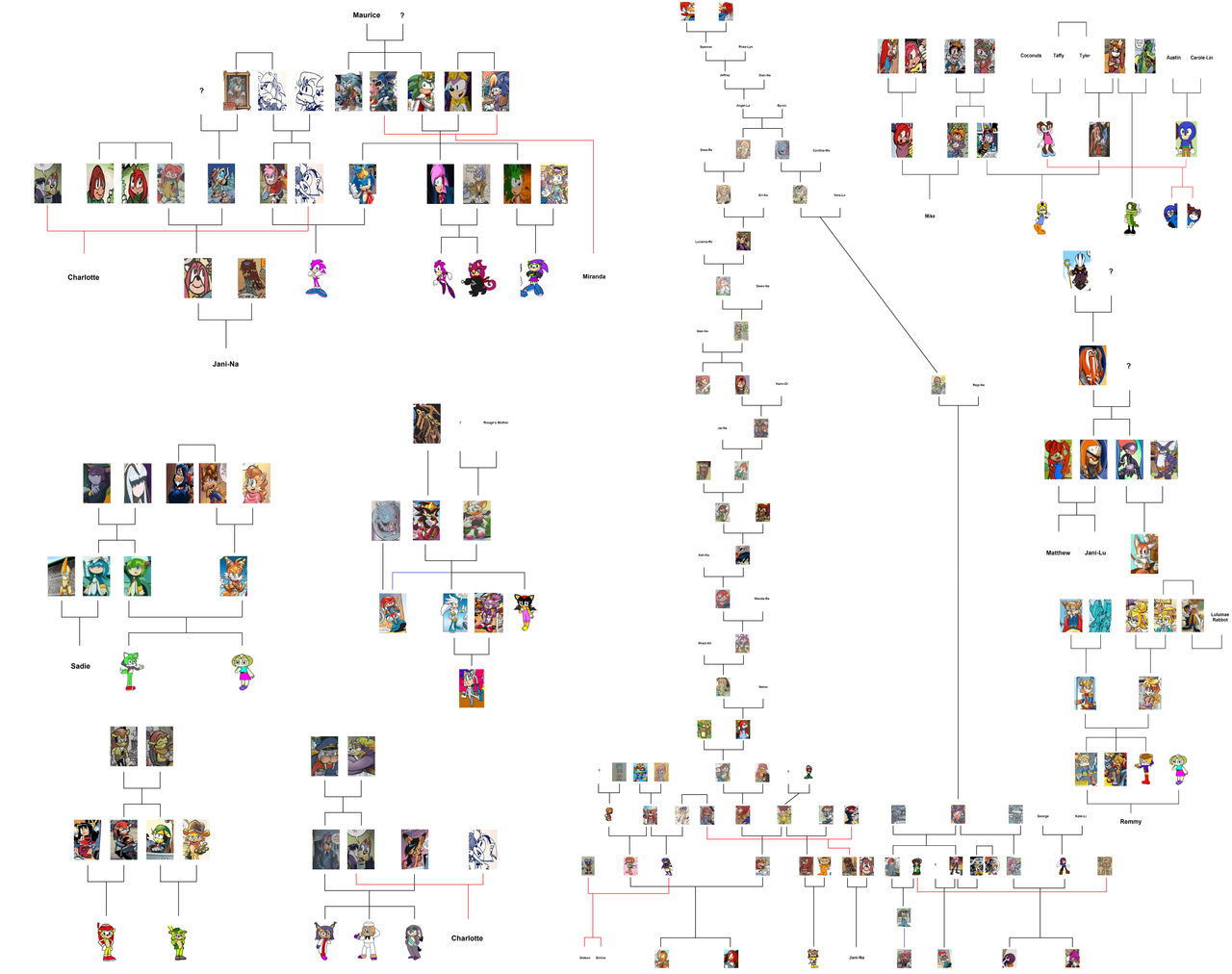 My Sonic Characters Family Tree by ameth18 on DeviantArt