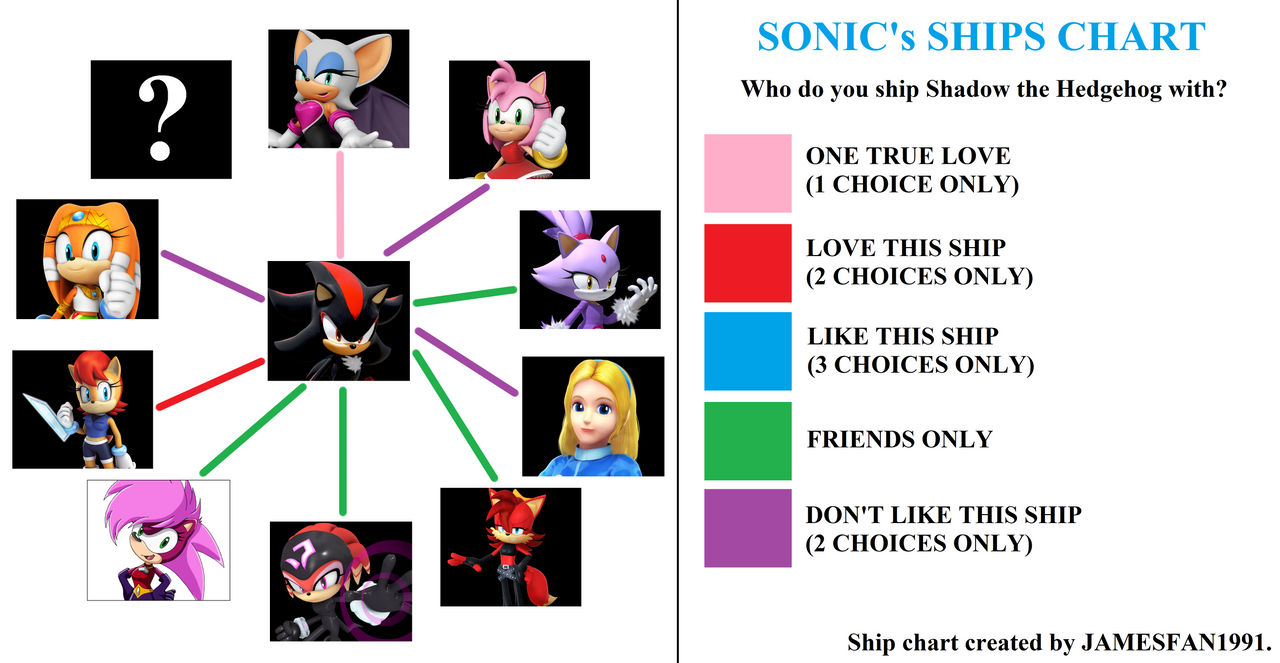Do people ship Sonic and Shadow?