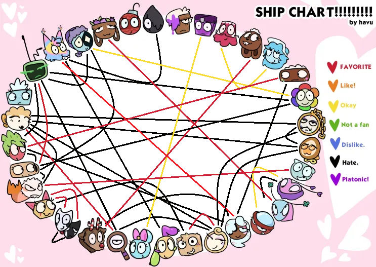 Dandy's World Shipping Chart by ameth18 on DeviantArt