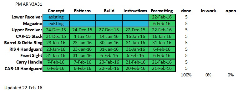 V3A31 Progress Tracker