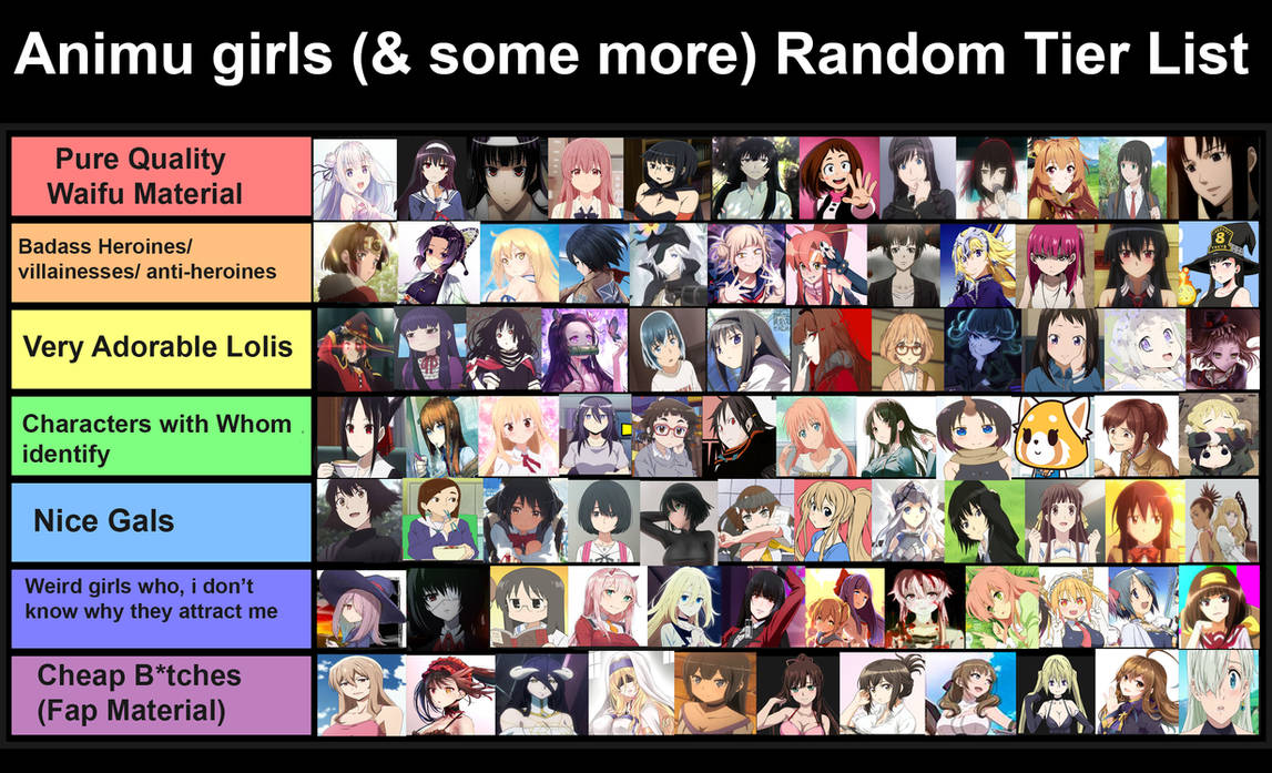 Anime tier list : r/tierlists