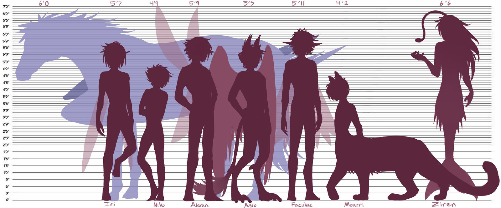 Mythical Creature OC Height Ref by SleepyDawn on DeviantArt