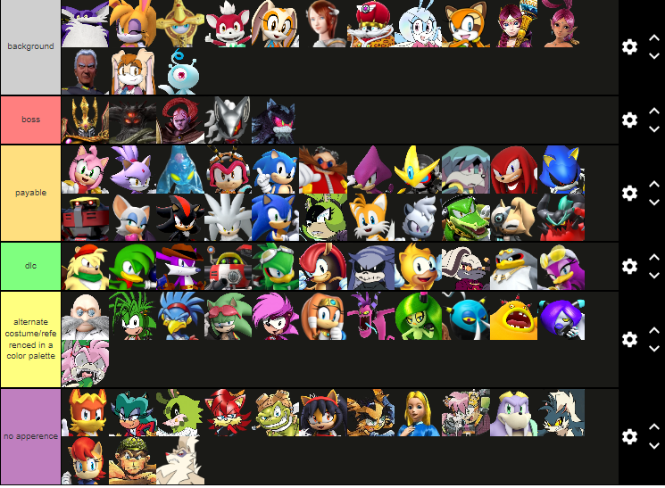 My Sonic Games Tier List by Trasegorsuch on DeviantArt