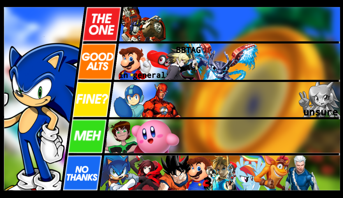 Sonic MU Tier List by TheEverythingEnthuia on DeviantArt