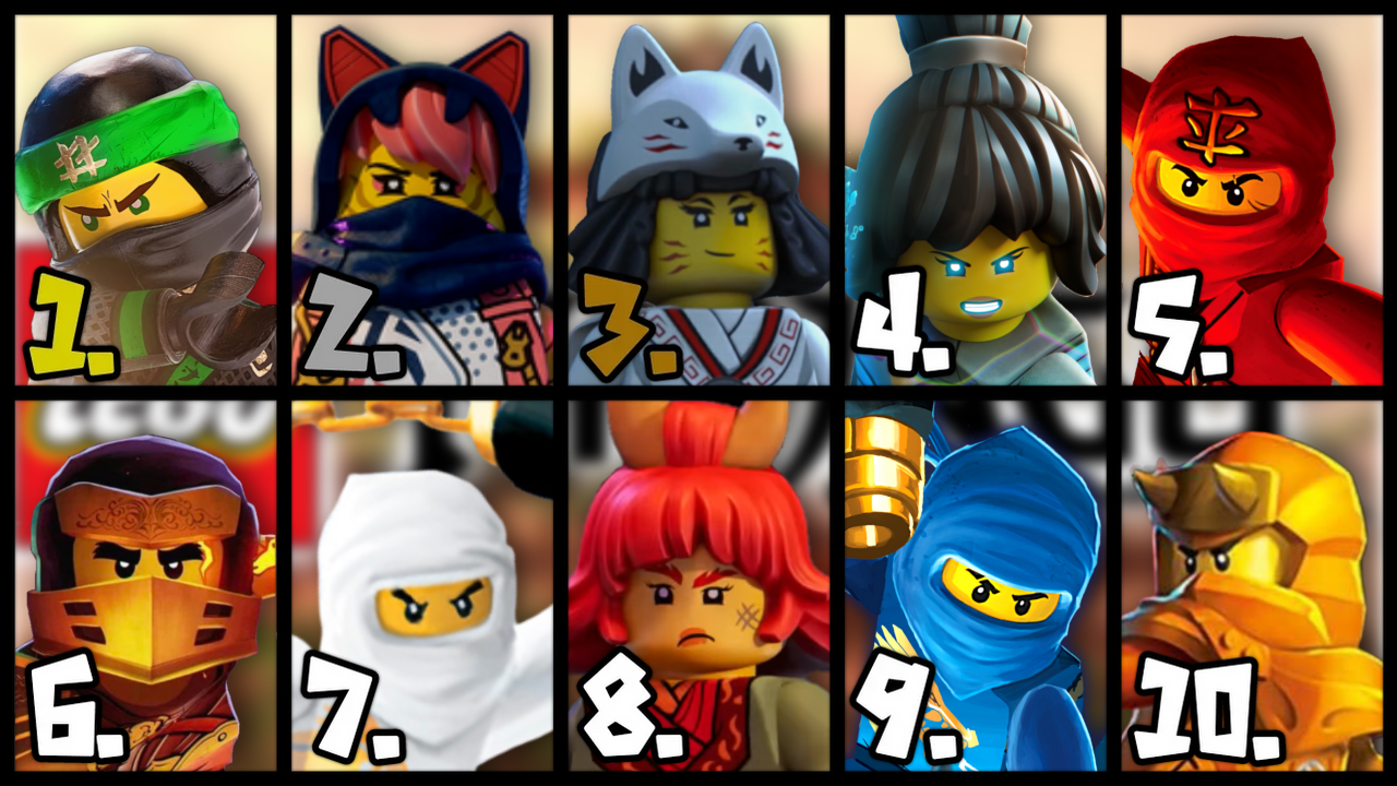 Most popular top ninjago character