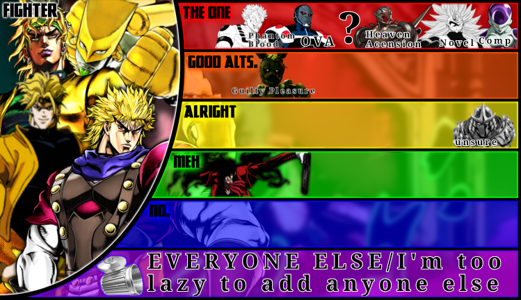 Dio (all versions) MU Tier List by TheEverythingEnthuia on DeviantArt
