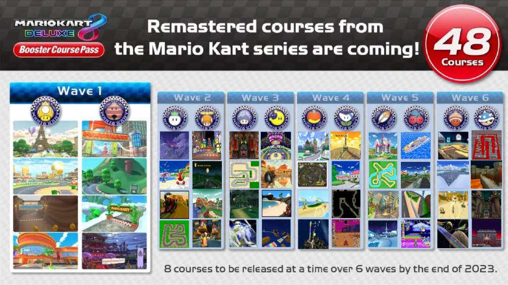 Mario Kart Wii U Roster by AlistairRoo on DeviantArt