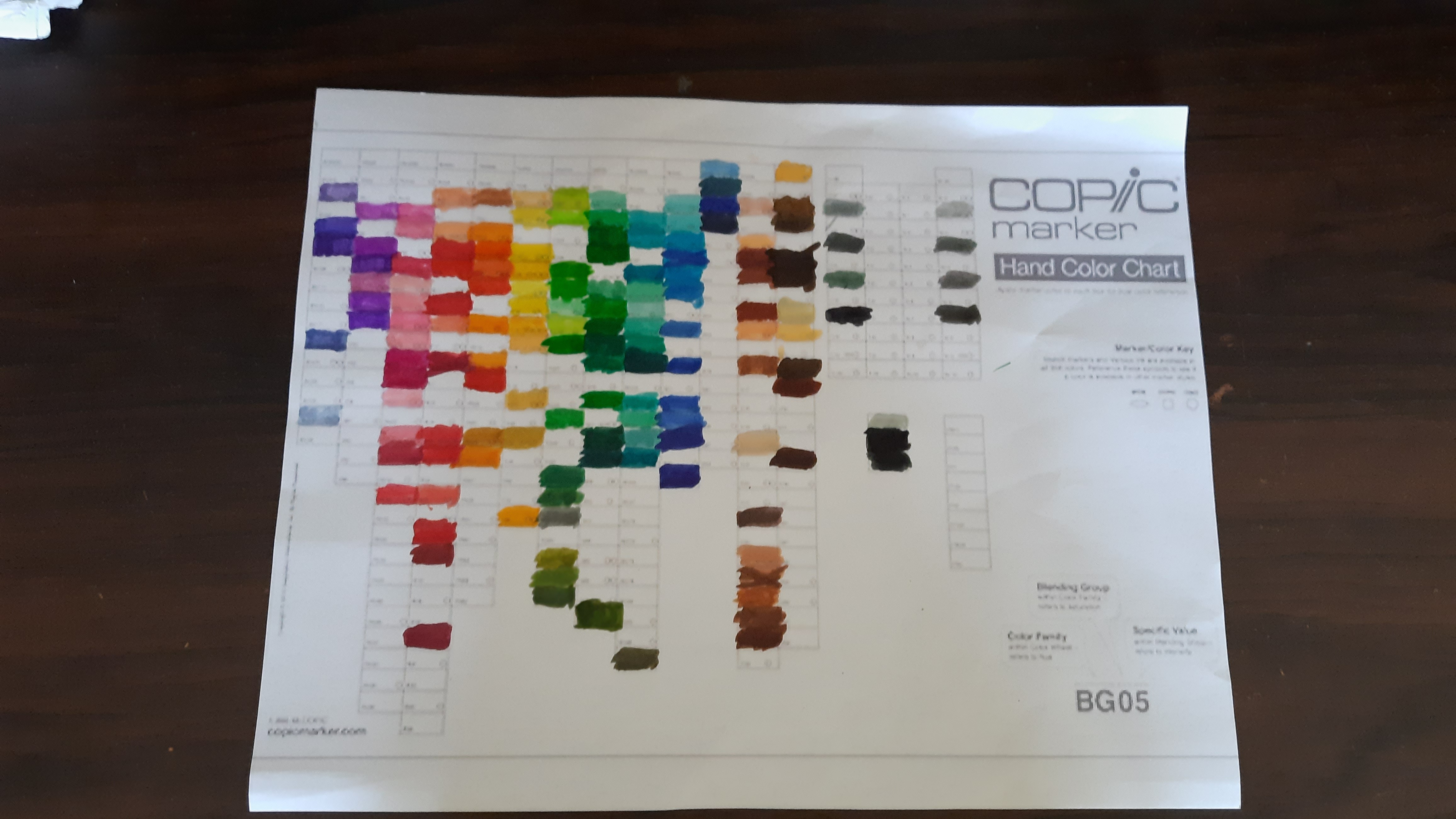 My own Copic color chart by EzekielZian on DeviantArt