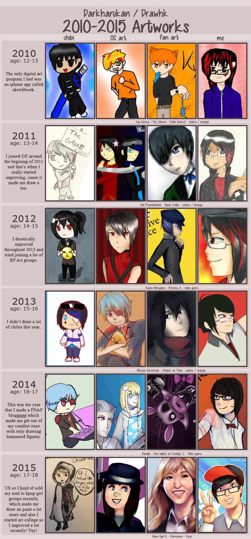 2010-2015 Art summary!