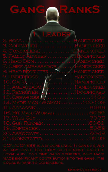 Gangsta Ranks hitman gang rank banner by prunus-padus on DeviantArt