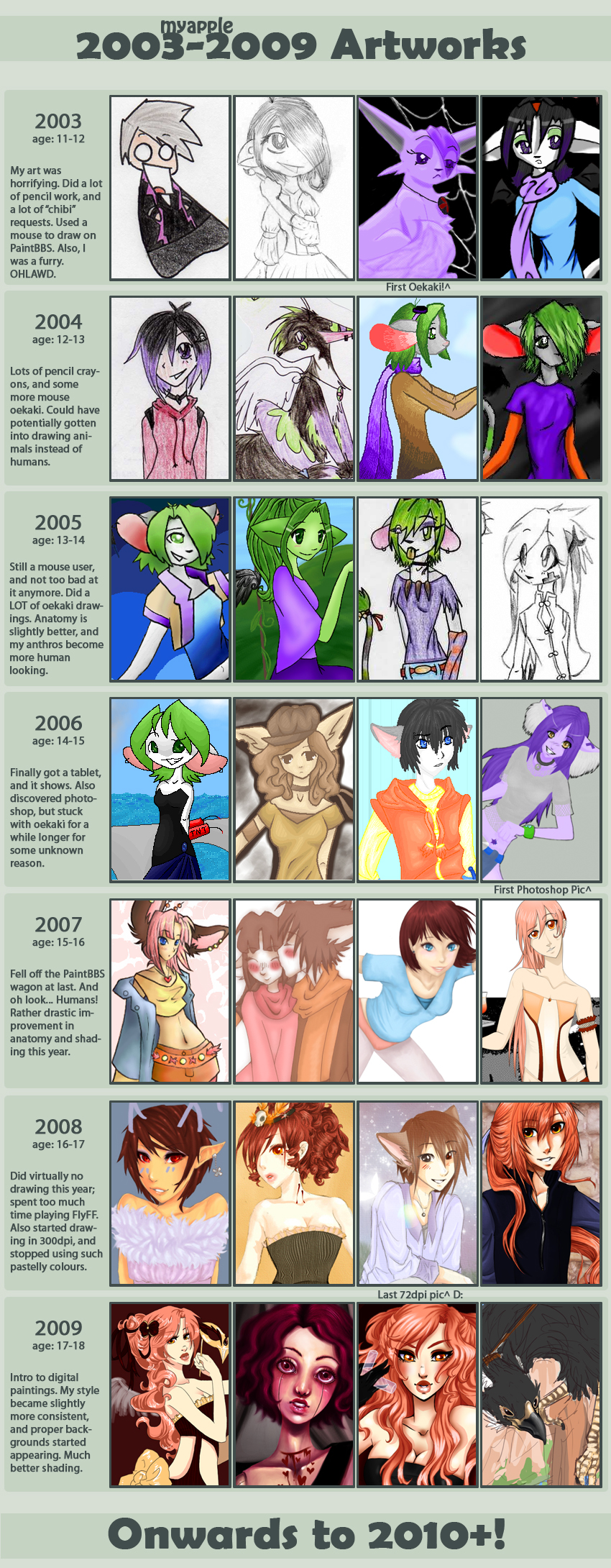 2003-2009 Improvement Meme