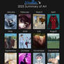 2025 Summary Of Art