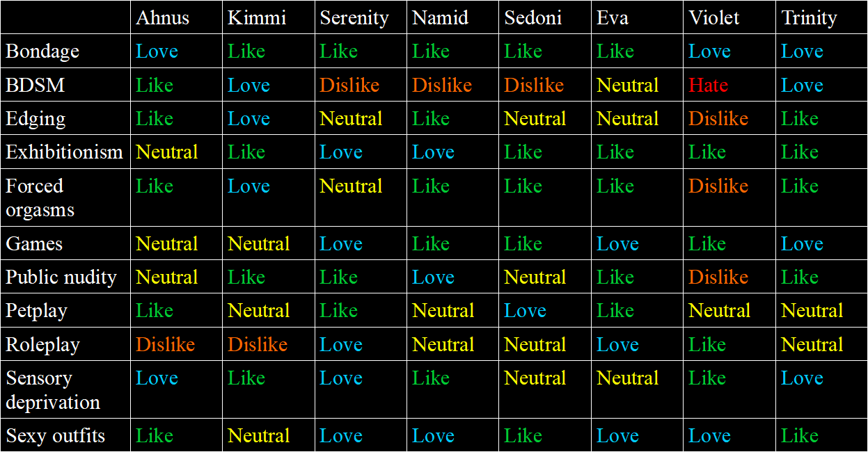 Arkenverse girls kink chart by RaspeenTrinity on DeviantArt