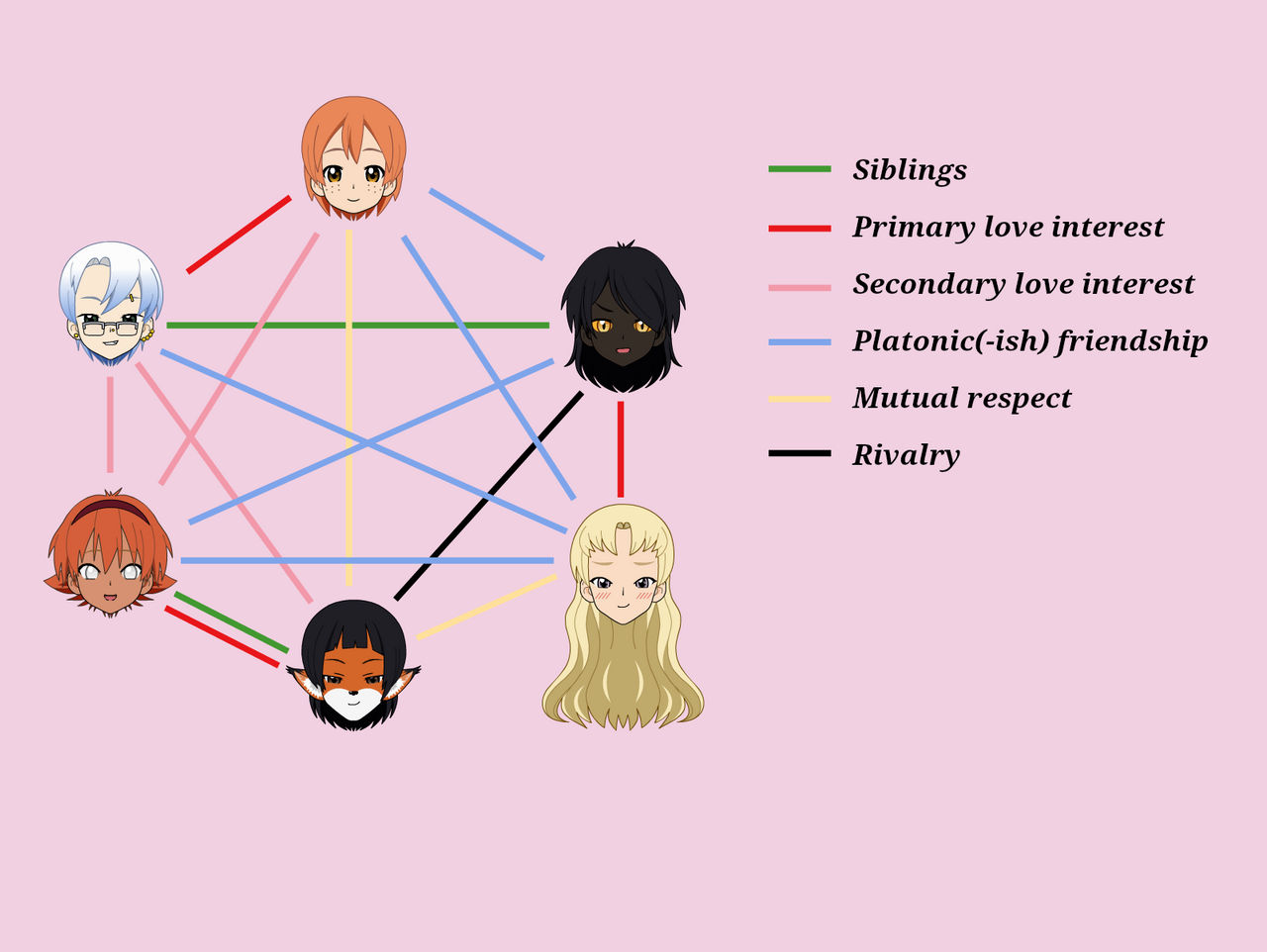 Shipping chart by RaspeenTrinity on DeviantArt
