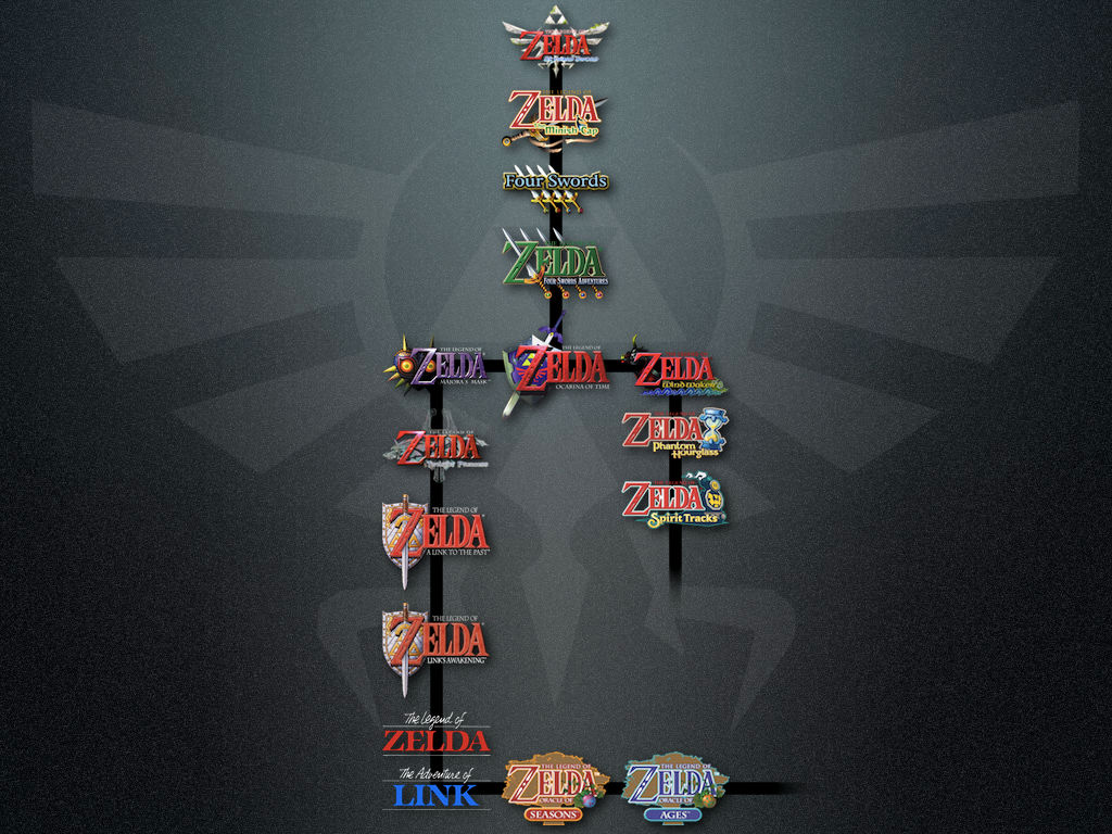 Tyeforce's Zelda Timeline by Tyeforce on DeviantArt