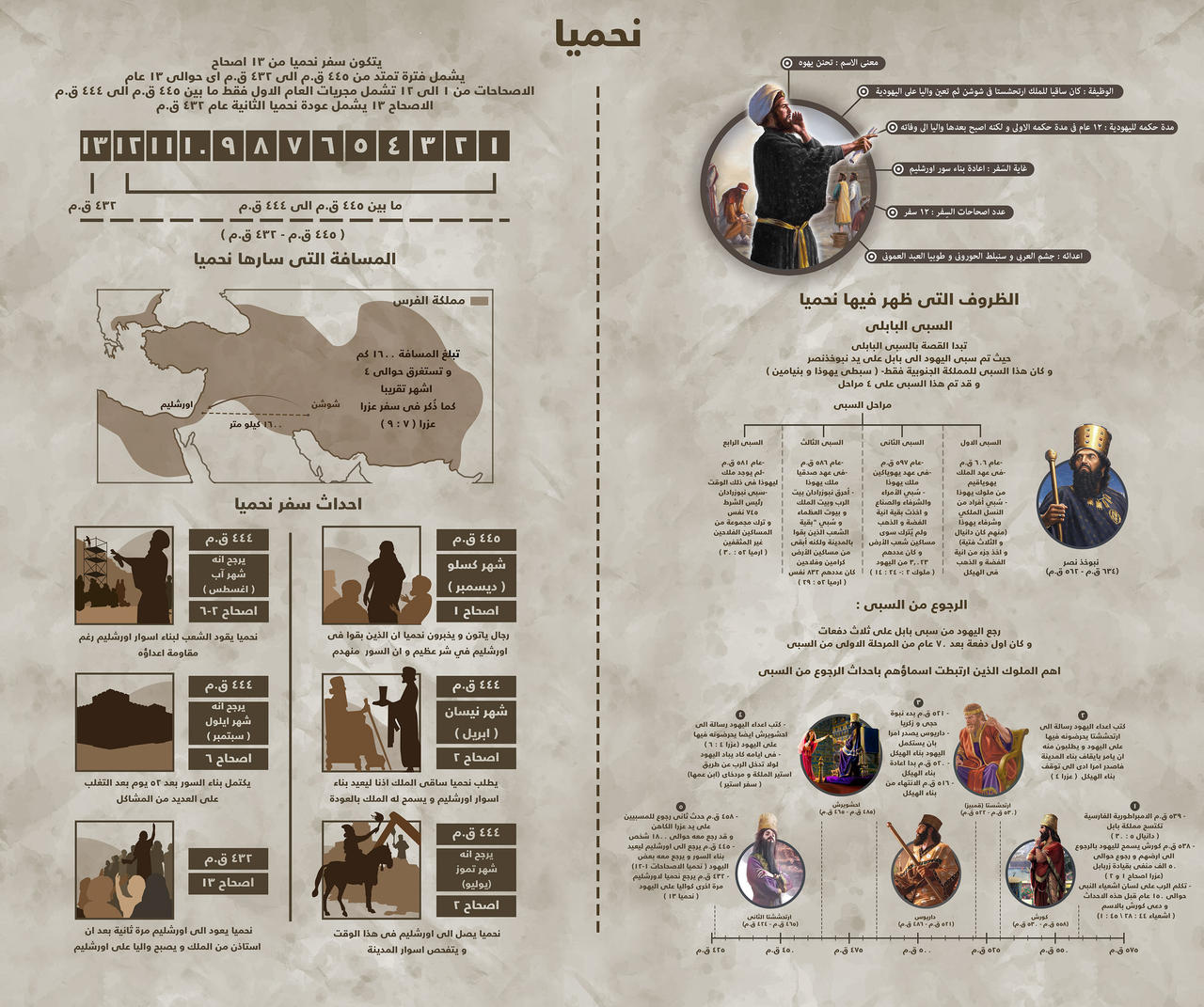 Nehemiah Bio Nehemiah infographic by joeatta78 on DeviantArt