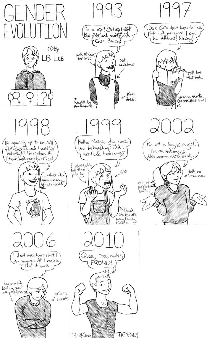 Gender Evolution by BaaingTree on DeviantArt