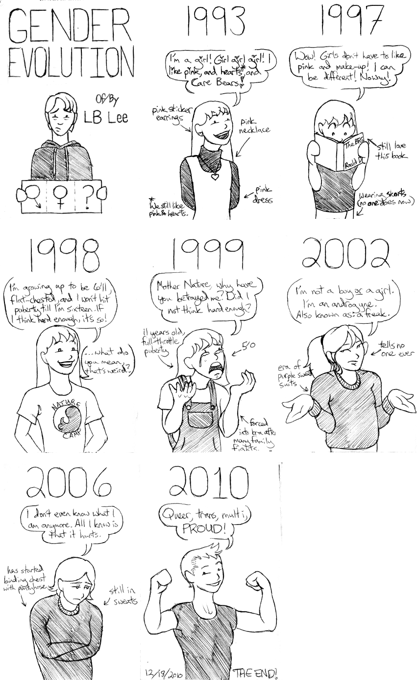 Woman Evolution Deviantart Gender Evolution by BaaingTree on DeviantArt