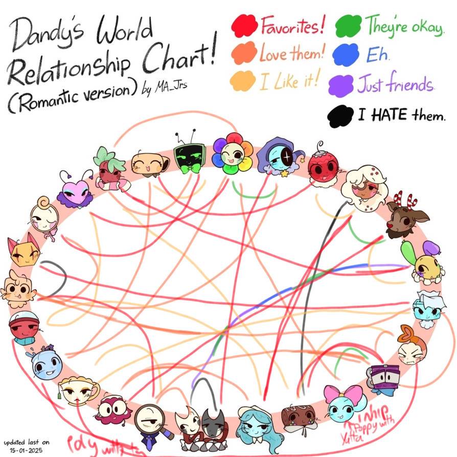 Ship chart: original by MA_jrs by enimultifandom on DeviantArt