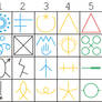 language families