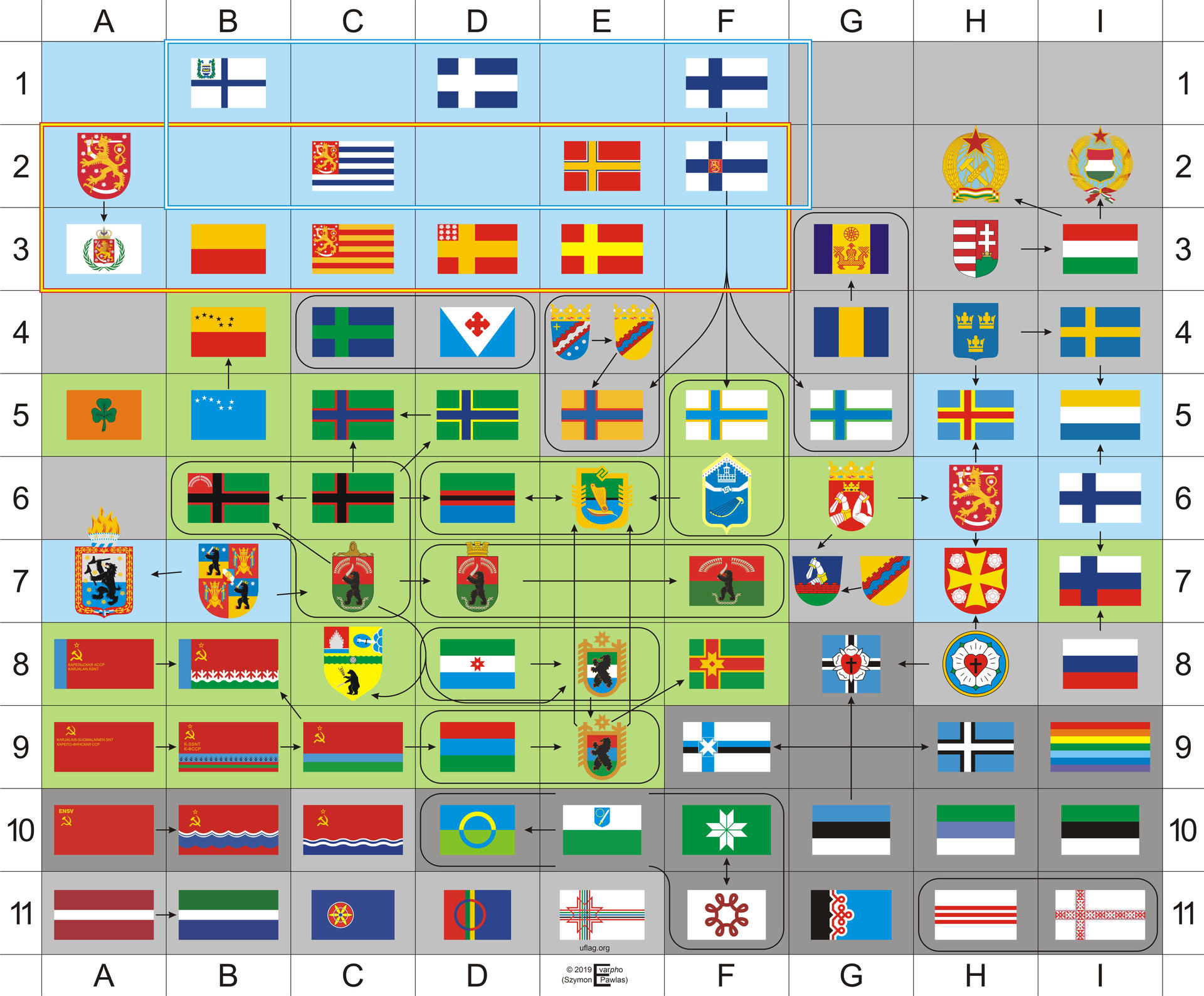 Finnic flags