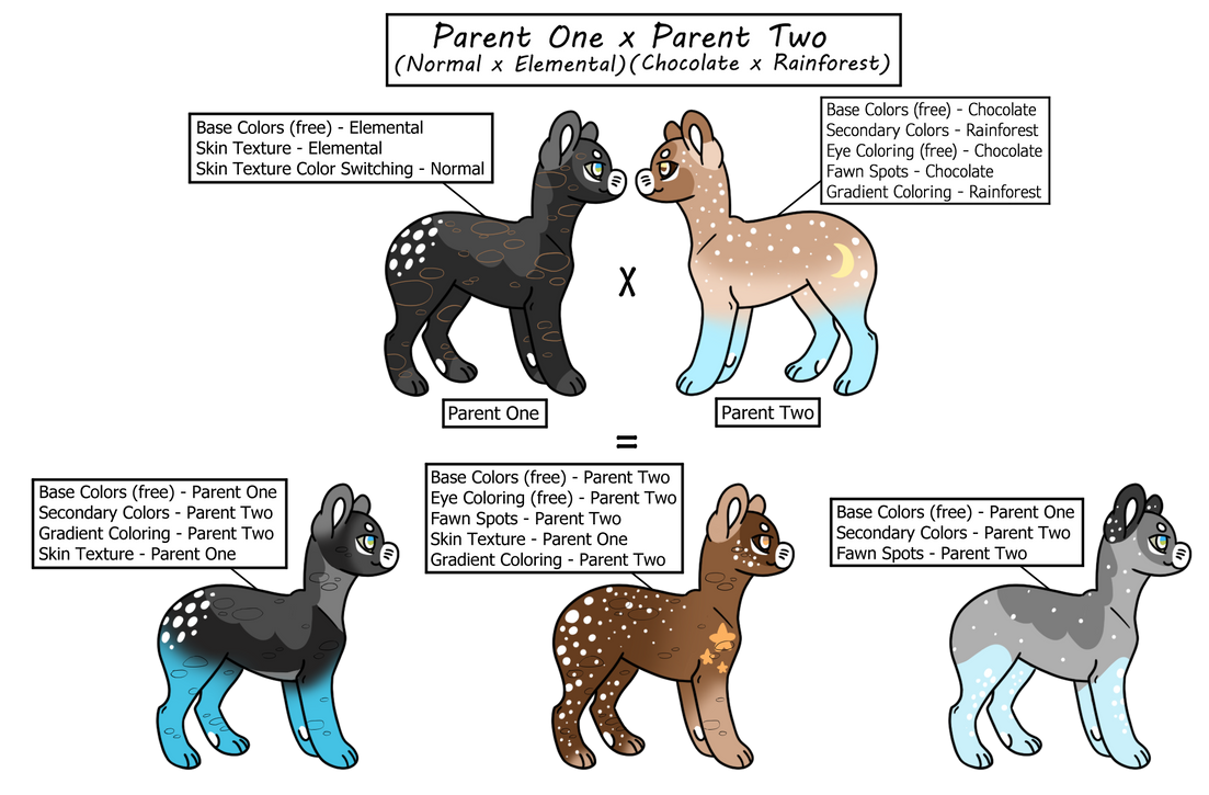 Breeding Example: Mutt x Mutt 1 by Evoloonbot on DeviantArt