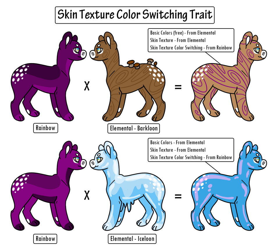 Breeding Guide: Skin Texture Color Switching Trait by Evoloonbot on ...
