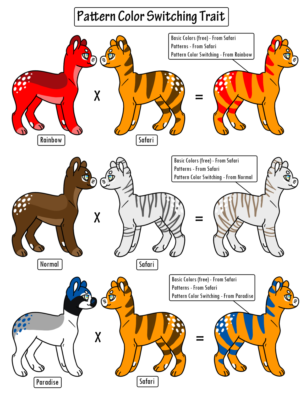 Breeding Guide by Evoloons on DeviantArt