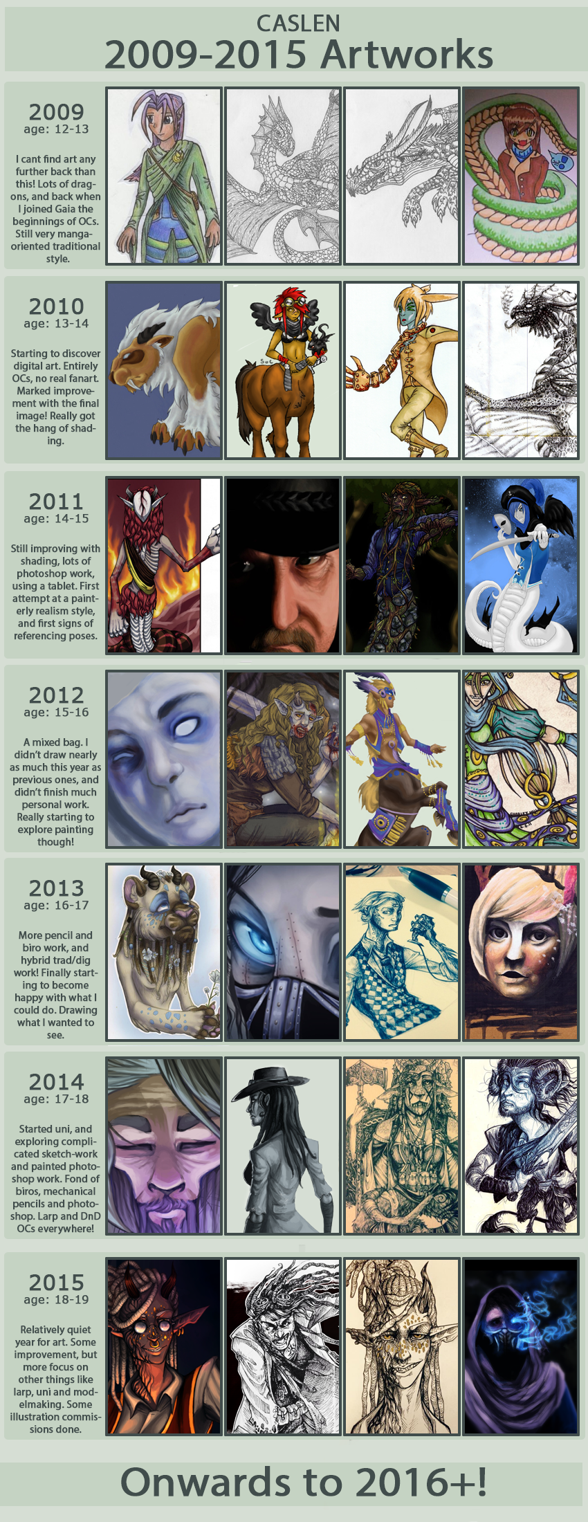 Improvement meme + 2015