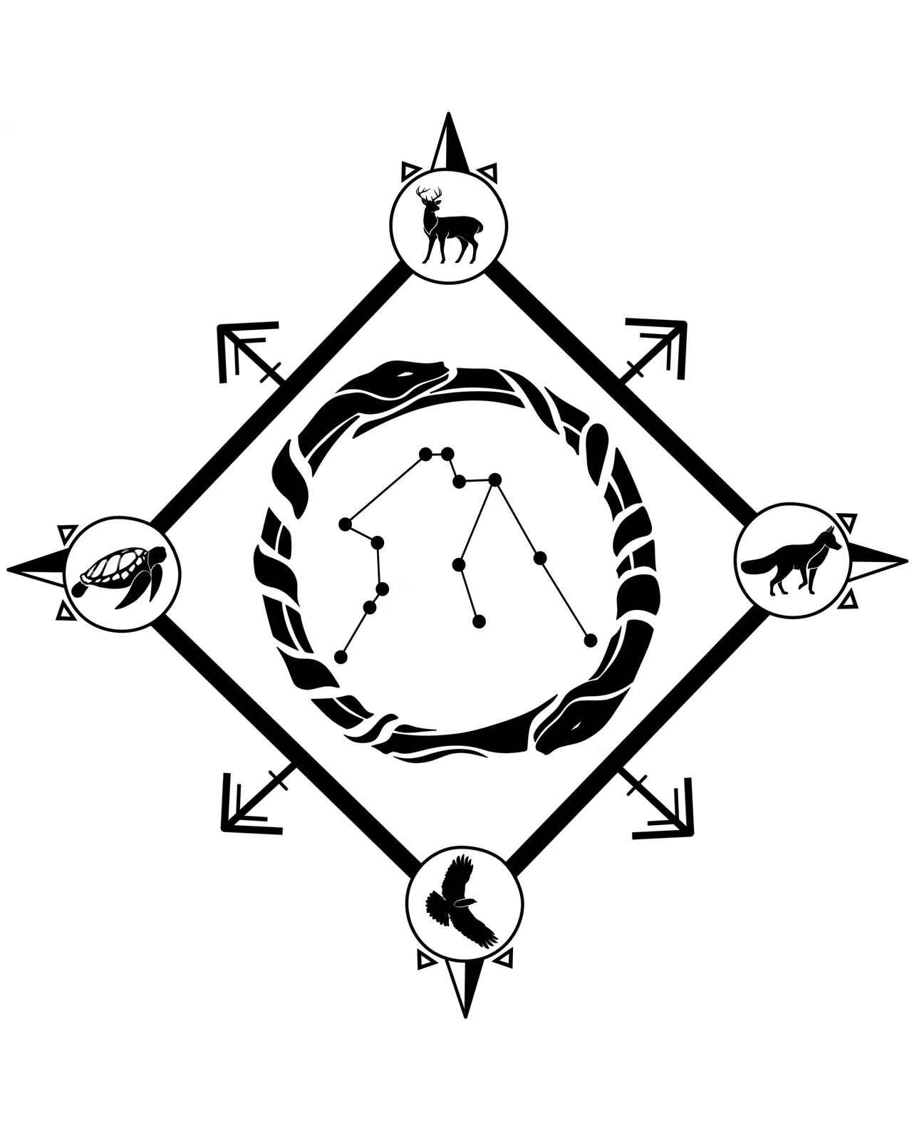 Spirit Animal Chart by StaticInTheAttic on DeviantArt