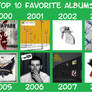 My Top 10 Albums of the 2000s by Year